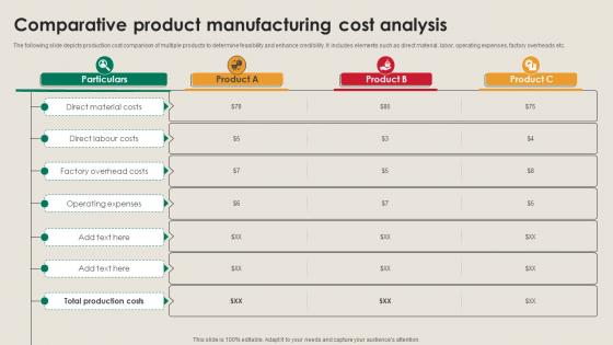 Product manufacturing cost analysis comparison table