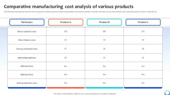 Factory overhead cost analysis comparison chart