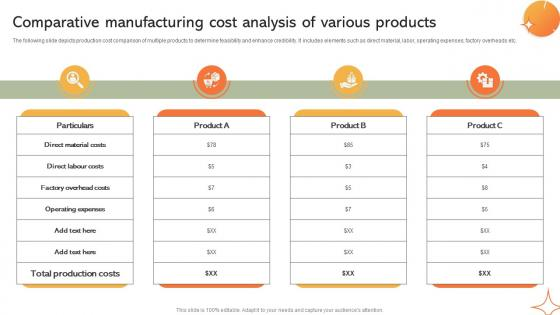 Manufacturing cost comparison analysis table